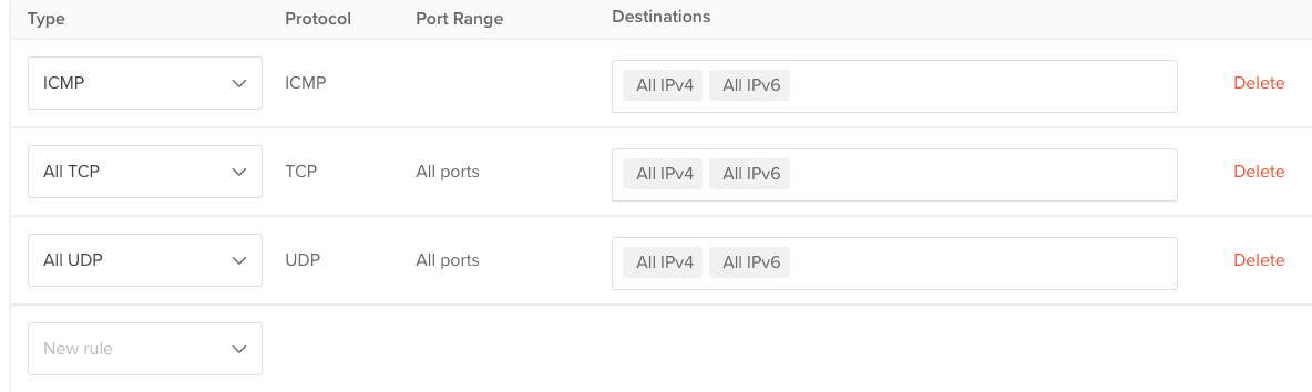 Inbound rules