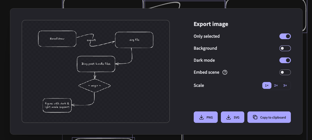 Excalidraw export screen with the options 'only selected' and 'dark mode' selected